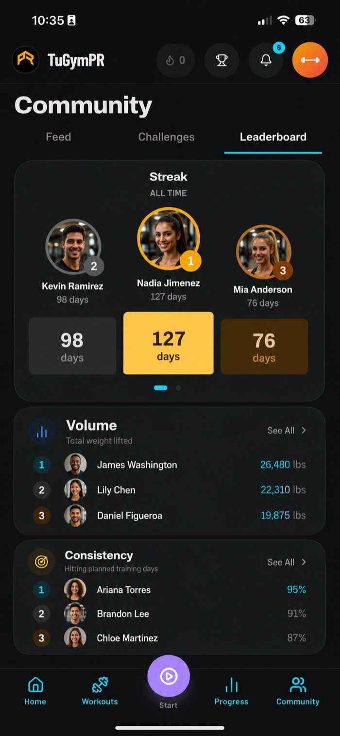 Clasificación en vivo — retos y rankings de la comunidad